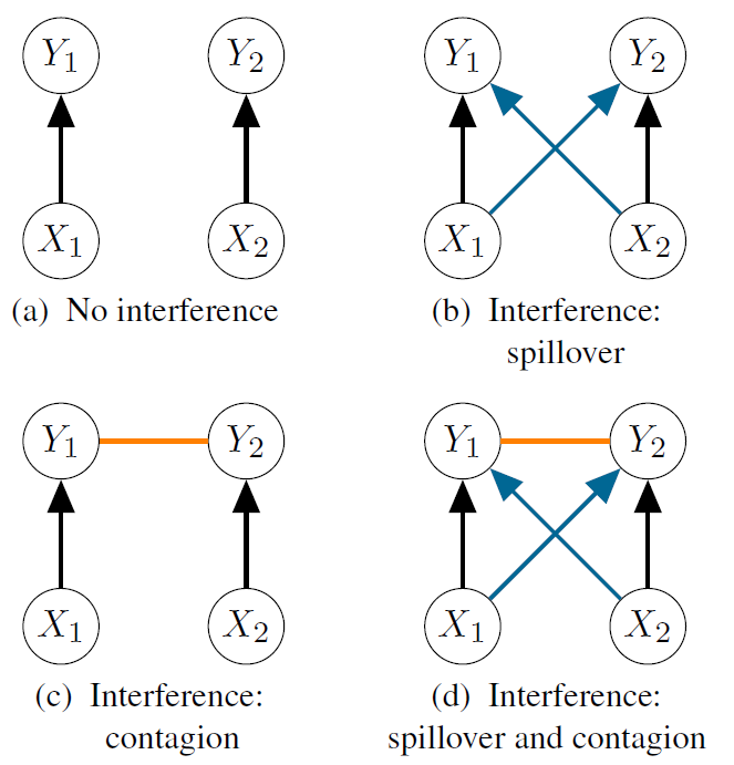 spillover