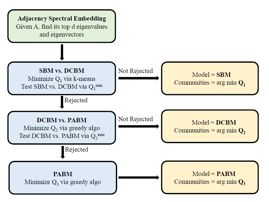 model selection schema