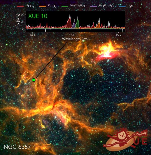 galaxy with location of XUE10 marked and its spectrograph inset