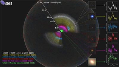 SDSS map of the universe