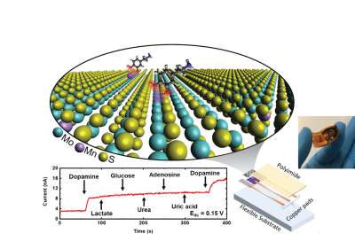 illustration of a dopamine detector