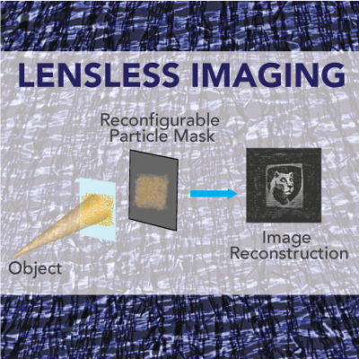 Illustration of lensless imaging