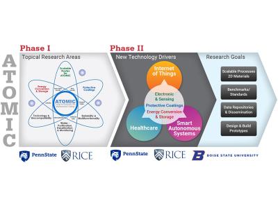 Illustrated vision for the center