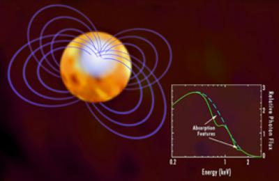 This artist's conception illustrates 1E 1207.4-5209, a neutron star with a polar hot spot and a strong magnetic field (purple lines). 