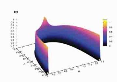  The figure represents our expanding universe as the right branch of the arc. 