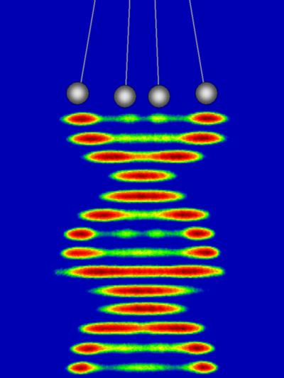 Images of quantum Newton’s cradles during their first cycle of oscillation. Credit: David Weiss, Penn State
