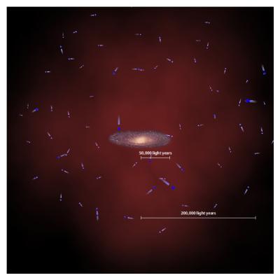 The visible, stellar part of our Milky Way in the middle is embedded into its much more massive and more extended dark matter halo, indicated in dim red. Credit: Axel Quetz, Max Planck Institute for Astrophysics (Heidelberg), SDSS-II Collaboration