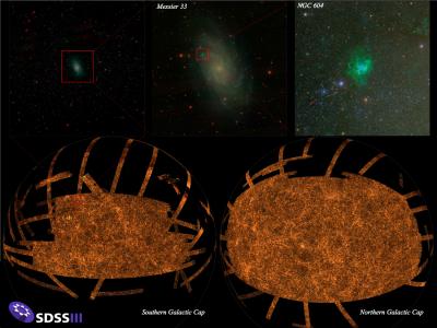This illustration shows the wealth of information on scales both small and large available in the SDSS-III's new image. Credit: M. Blanton and the SDSS-III