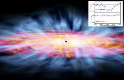 An artist's impression of a quasar