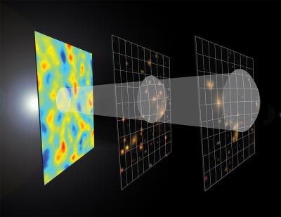 These schematic images show the universe at three different times in its history. Credit: E.M. Huff, the SDSS-III team, and the South Pole Telescope team; graphic by Zosia Rostomian