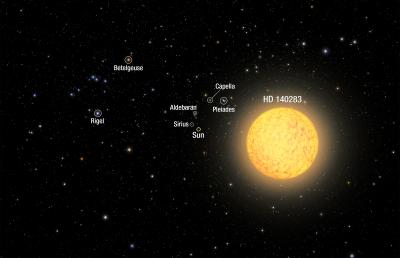 This image is an illustration of the oldest star ever found in our solar neighborhood. The aging star, cataloged as HD 140283, lies 190.1 light-years from Earth.  Credit: NASA, ESA, and A. Feild and F. Summers (STScI)