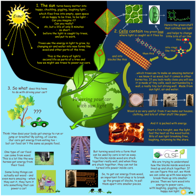 Energy Poster Competition