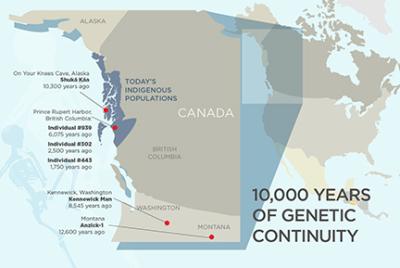 Researchers are analyzing DNA from ancient individuals found in southeast Alaska, coastal British Columbia, Washington state and Montana. A new genetic analysis of some of these human remains finds that many of today’s indigenous peoples living in the same regions are descendants of ancient individuals dating to at least 10,300 years ago. Credit: Julie McMahon