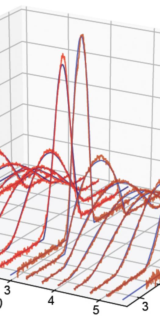 Graph showing nearly perfect match of experimental data with prediction of generalized hydrodynamics